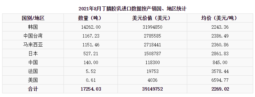 8月進(jìn)口數(shù)據(jù).jpg